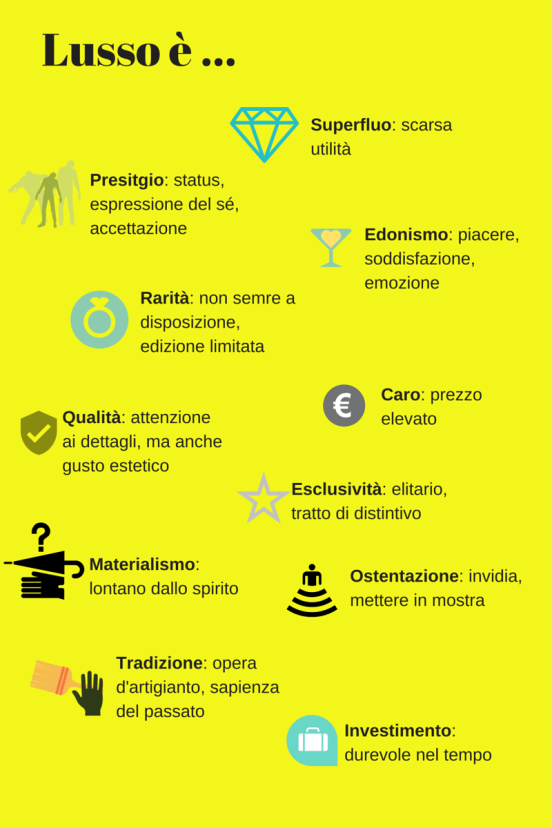 marketing del Lusso