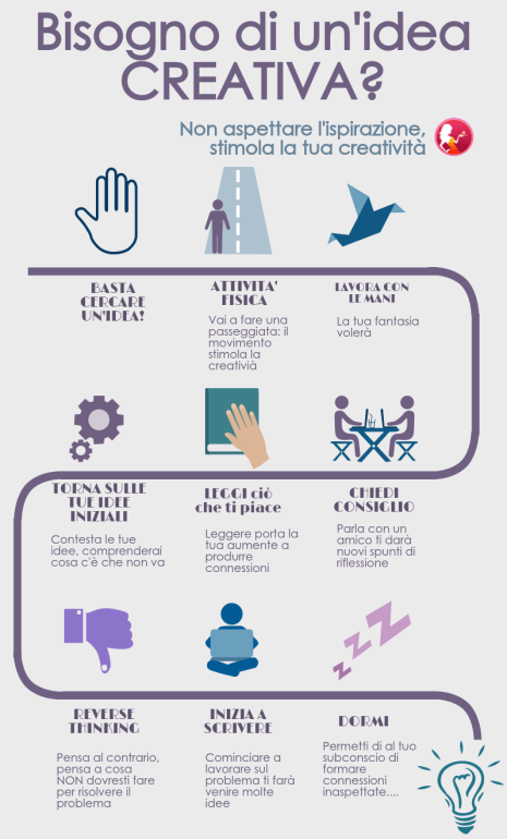 Come essere creativi [Infografica] Delizie di Marketing