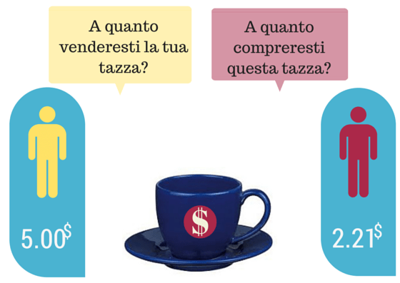 come superare la paura di fallire